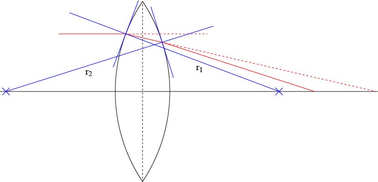 Lensmaker 02