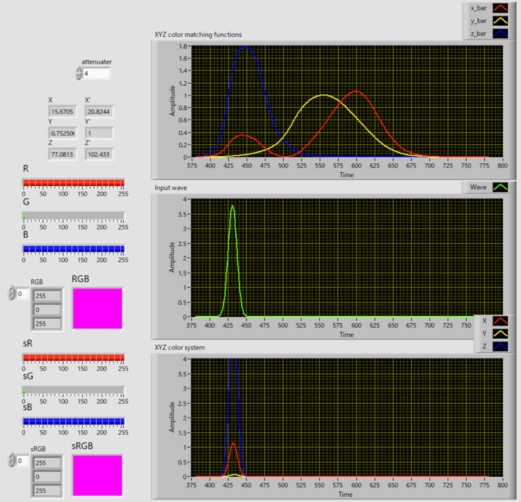Rgb Sectrum Spectrum to RGB and sRGBSpectrum to RGB and sRGB