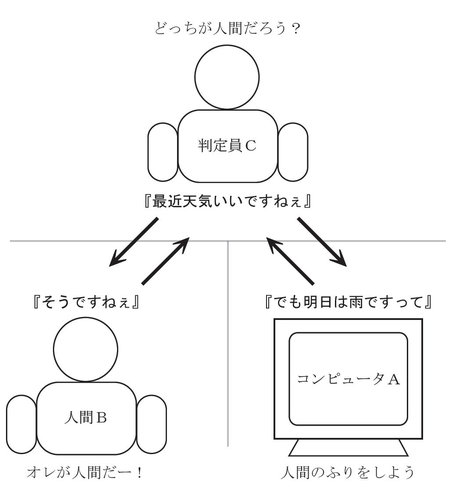 http://www.fbs.osaka-u.ac.jp/labs/skondo/saibokogaku/Turingphotos/test.jpg